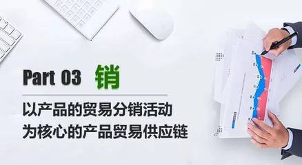 新經(jīng)濟(jì)形勢下供應(yīng)鏈的變革之路 互聯(lián)網(wǎng)商品零售的創(chuàng)新業(yè)態(tài)與發(fā)展趨勢